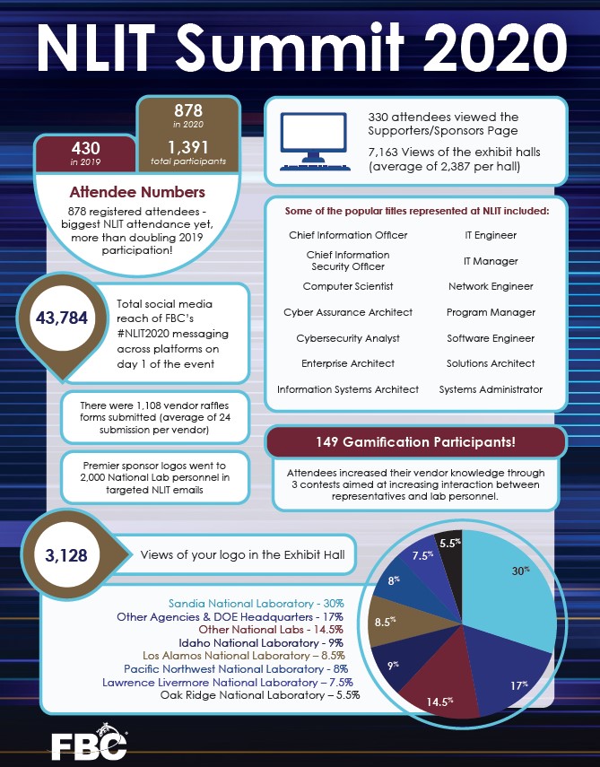 2020 Virtual NLIT Analytics