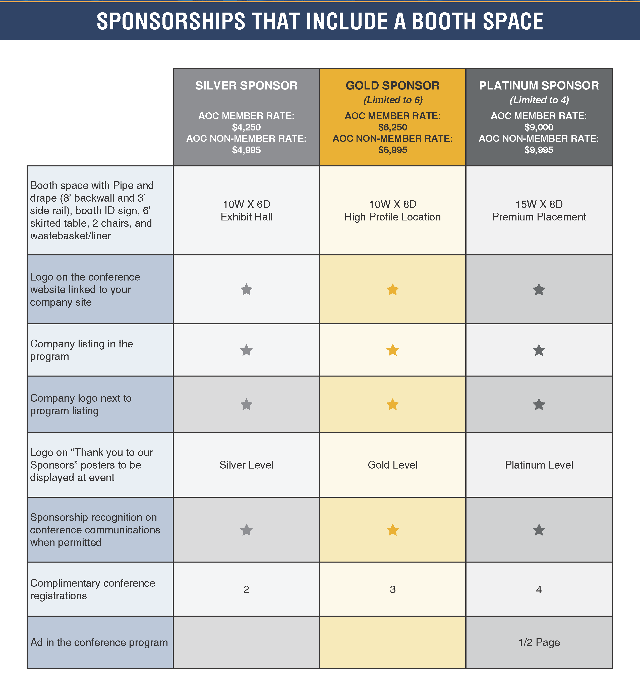Sponsorship Inclusions with Booths