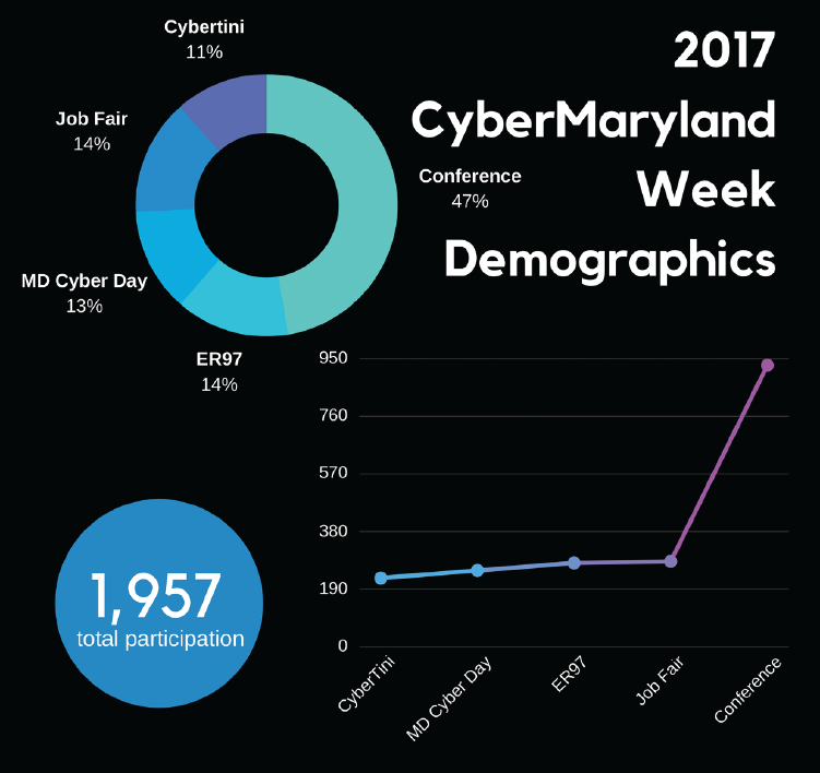 2017 Demographics