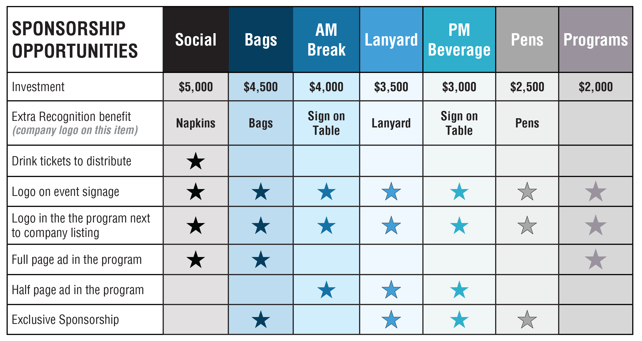 Sponsorship Grid